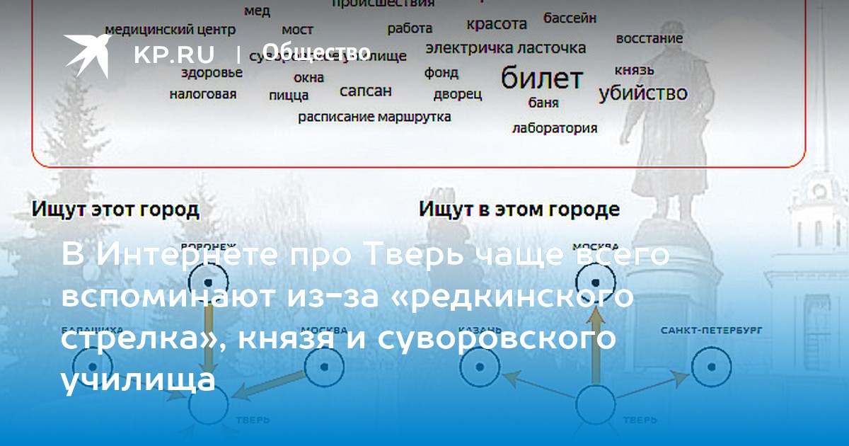 Пользователи Рунета интересуются барами, банями, суворовским училищем в Твери