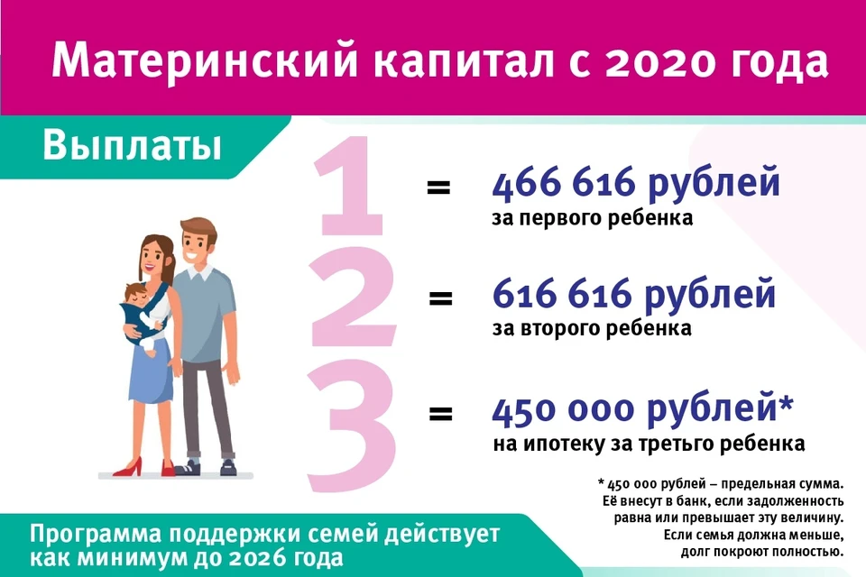 Инфографика: Ольга ПОШЕВЕЛЯ.