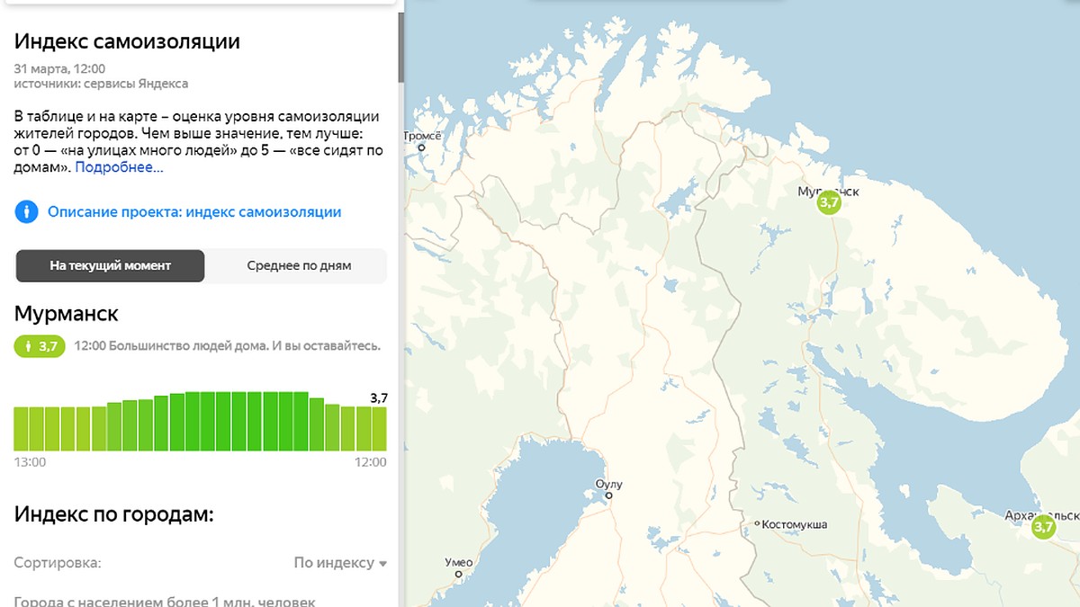 Обязательный режим самоизоляции в Мурманской области: На «Яндекс.Карты»  можно узнать, насколько добросовестно жители Мурманска сидят дома - KP.RU