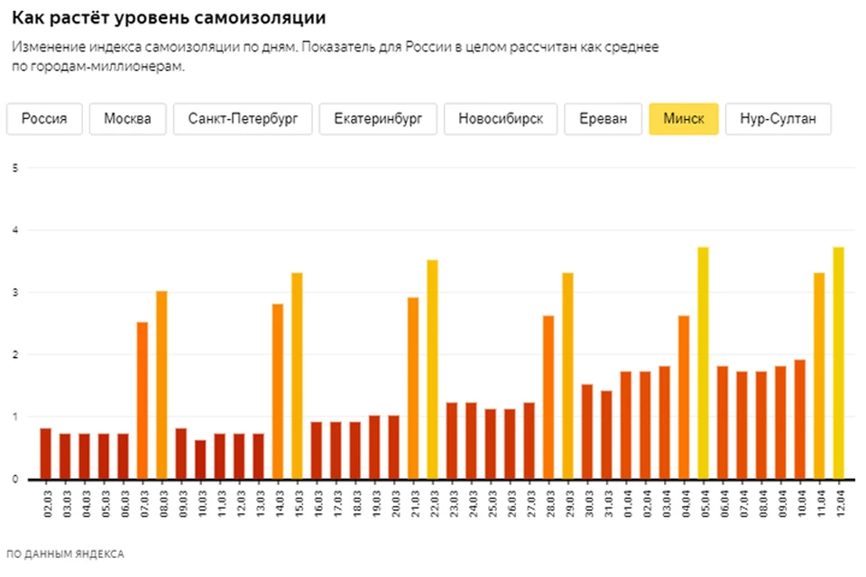 Индексы городов беларуси