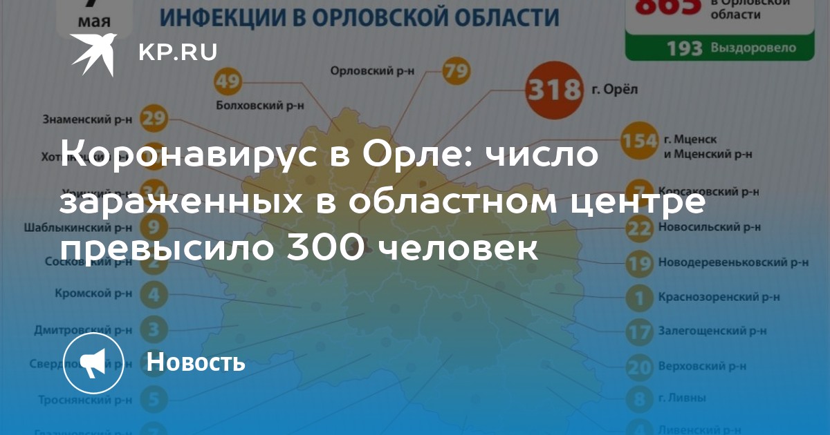 Орел в числах. Коронавирус в Орле на 7 октября. Короновирус Орловская областьксрс.