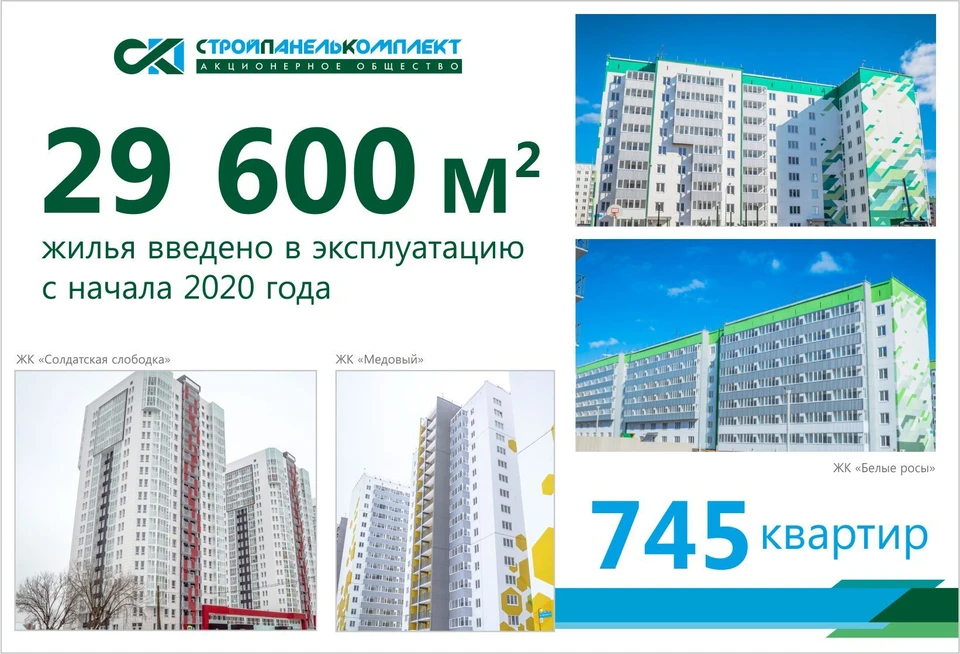 2020 начало. СТРОЙПАНЕЛЬКОМПЛЕКТ строительство этапы. Старт продаж квартир СТРОЙПАНЕЛЬКОМПЛЕКТ Пермь. Дизайн квартиры от СТРОЙПАНЕЛЬКОМПЛЕКТ. СТРОЙПАНЕЛЬКОМПЛЕКТ И ВТБ.