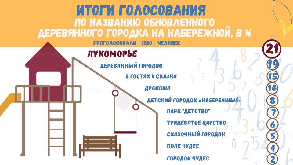 Предложения от горожан принимали в течение недели