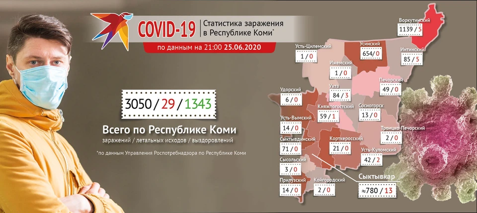 В Коми сегодня - 64 новых случая заражения коронавирусом. Инфографика Алексея Понарядова