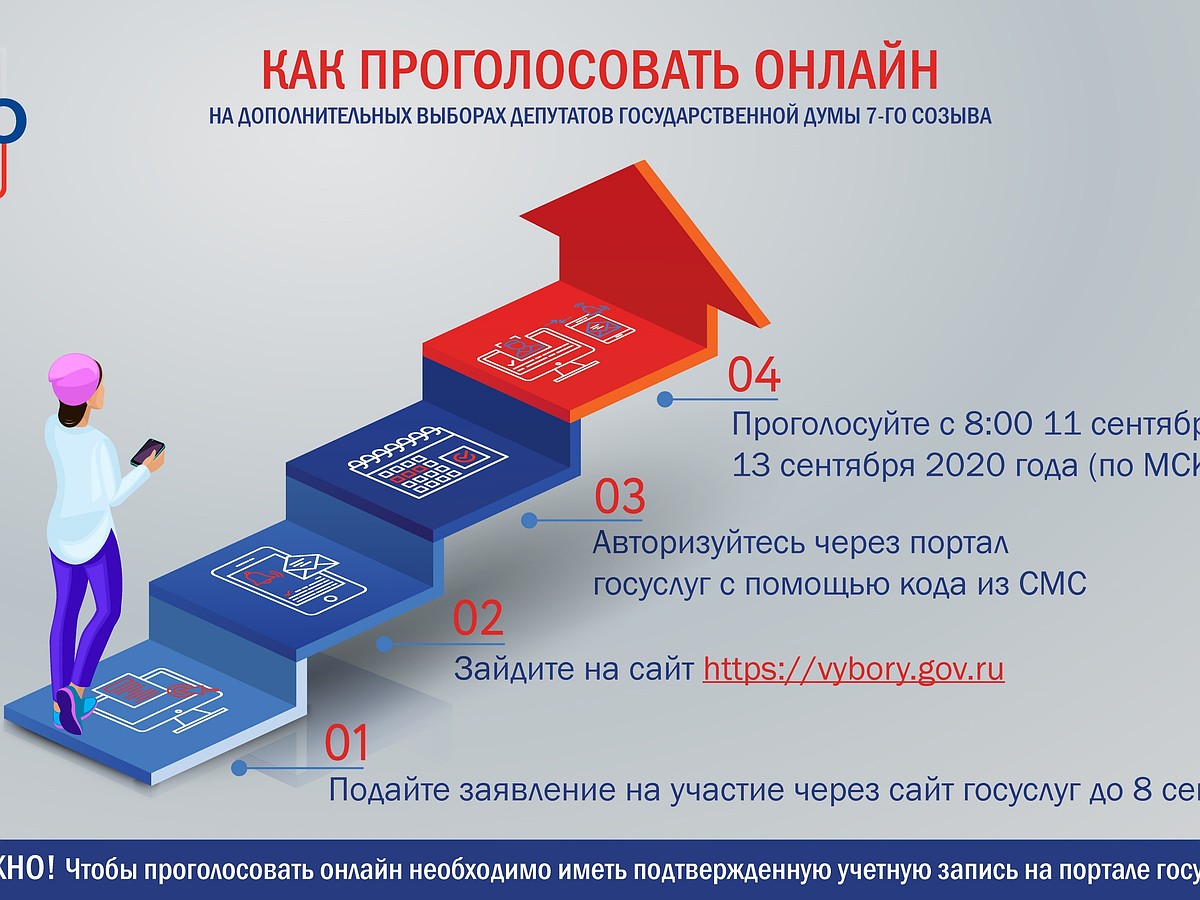 Ростелеком» усовершенствовал систему дистанционного электронного  голосования по итогам пробного голосования - KP.RU