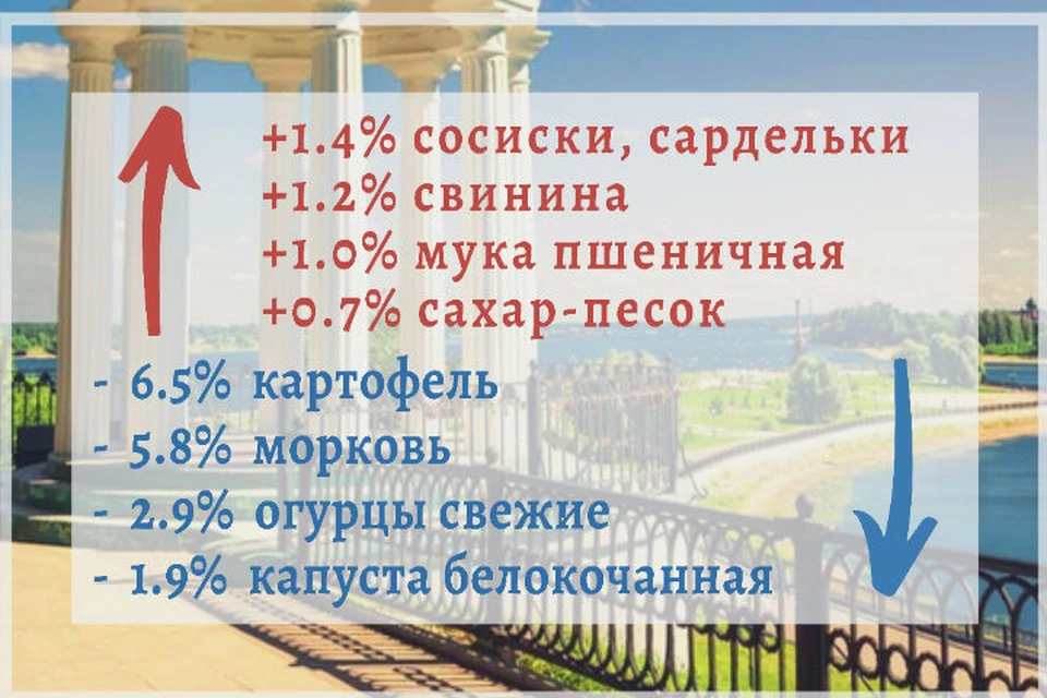 Цены снизились на сезонные овощи. Изображение предоставлено Ярославльстат