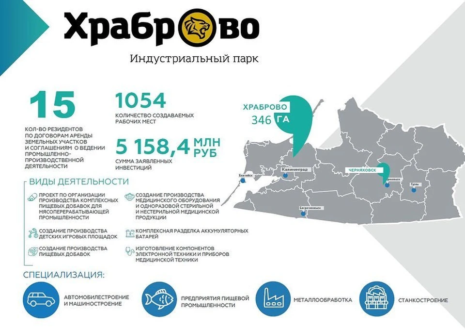 Погода в храброво калининградской