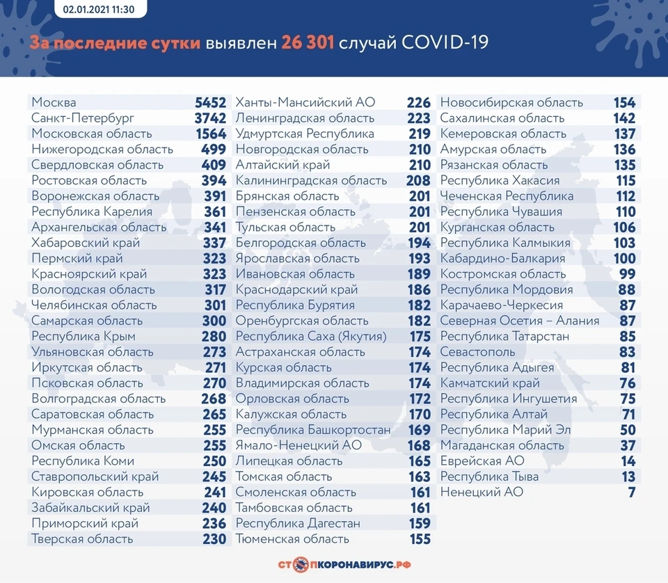 Во всей стране ситуация с коронавирусом остается сложной Фото: стопкоронавирус.рф
