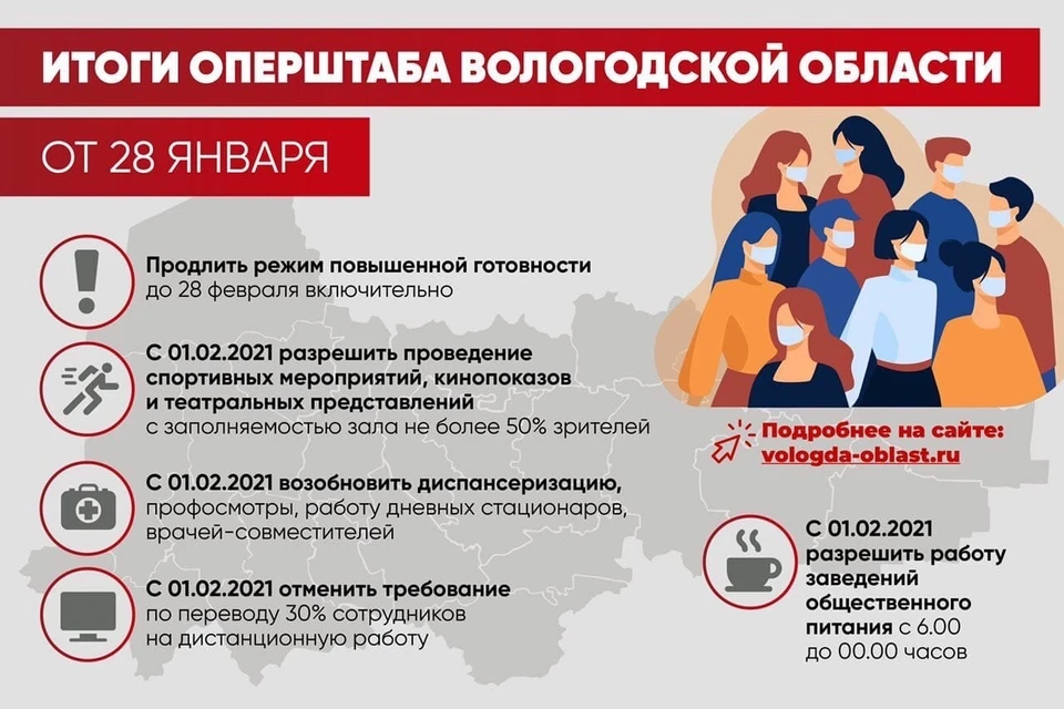Инфографика: правительство Вологодской области