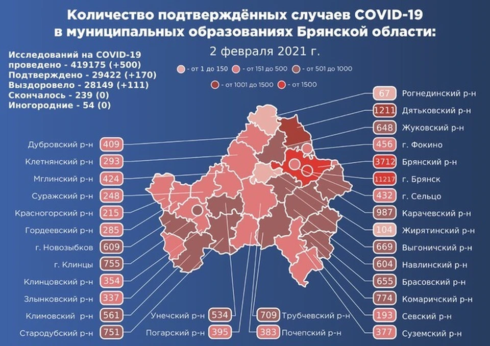 Всего «Ковид-19» за сутки зафиксировали в 21 муниципалитете Брянской области.
