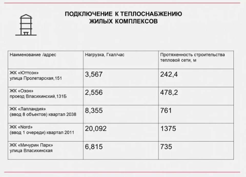 Расписание автобусов 113 и 113к в барнауле. Таблица СГК тепло шрпфик 2022.