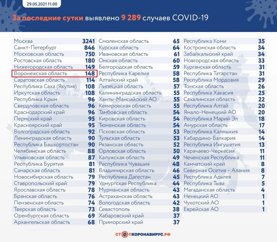 Ситуация по стране