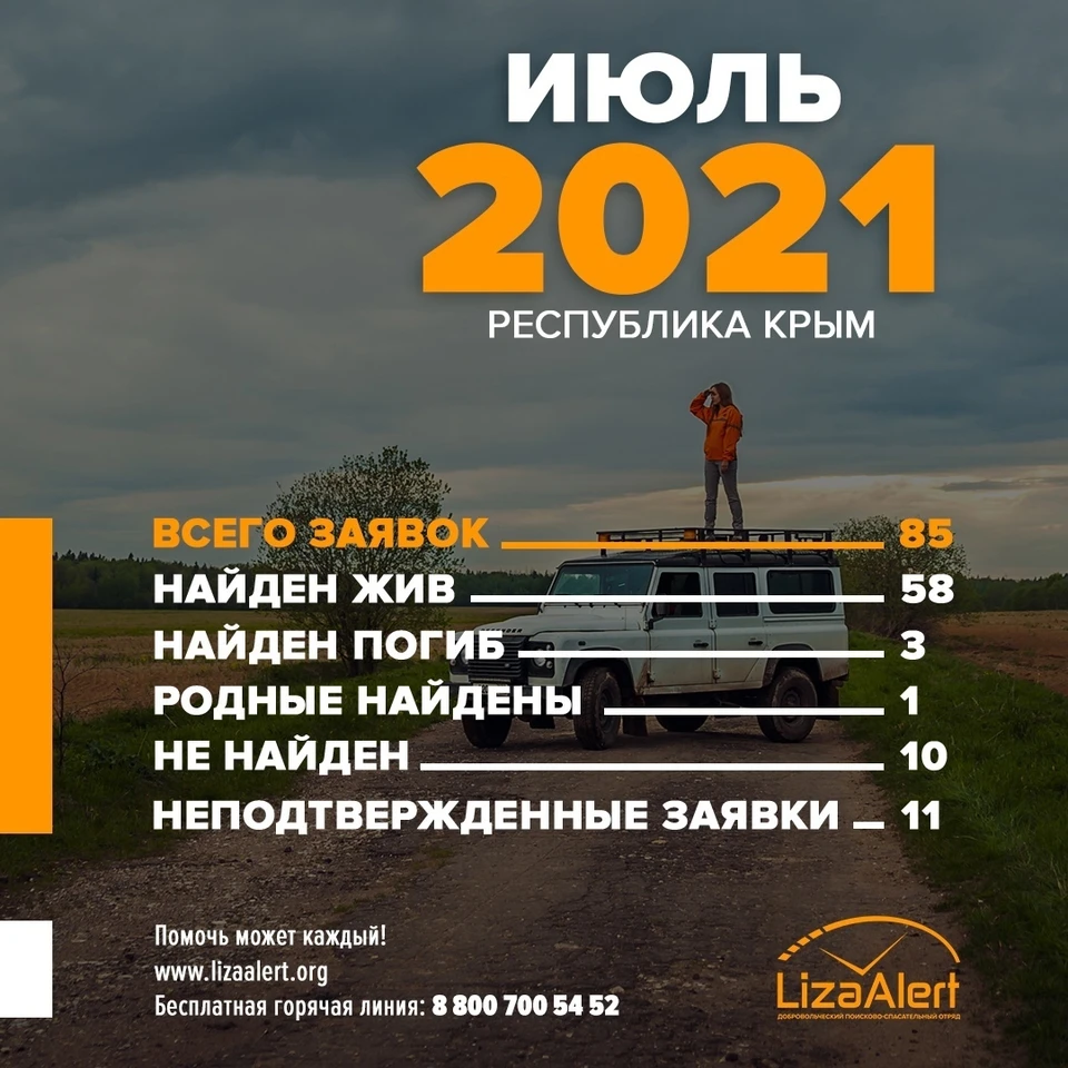 Статистика за июль 2021 г. Фото: Поисково-спасательный отряд "ЛизаАлерт" Крым/VK