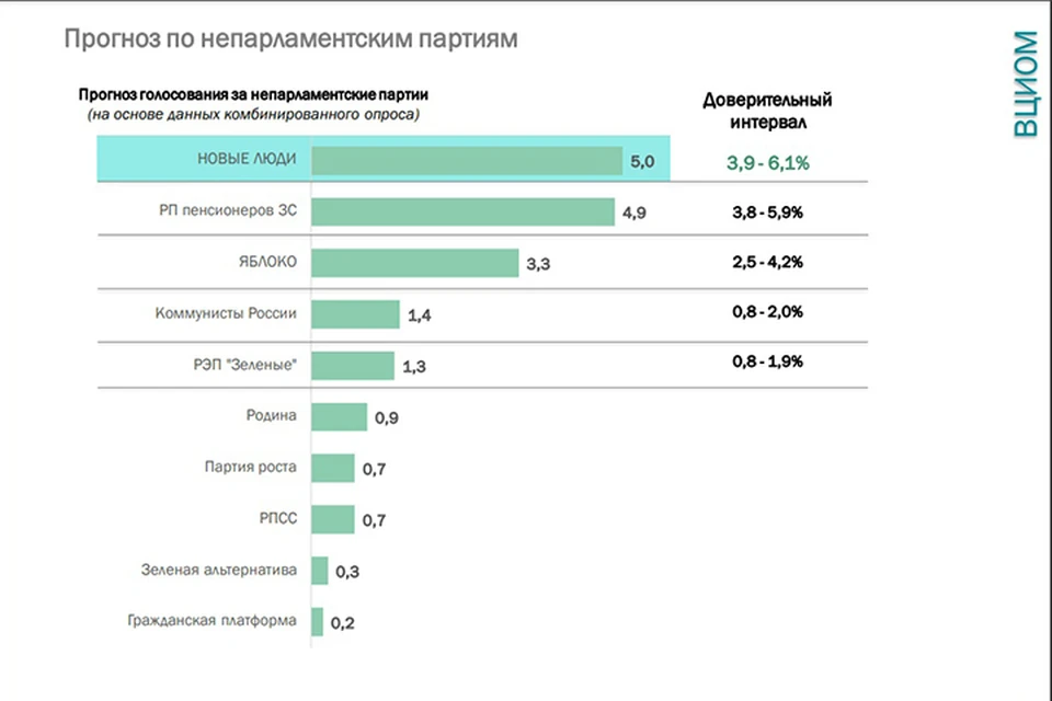 Фото: пресс-служба партии "Новые люди".