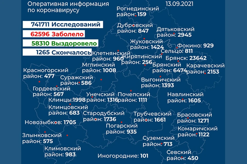 Фото: пресс-служба правительства Брянской области.