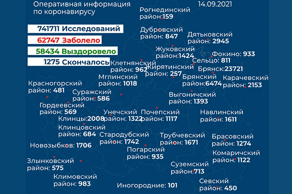 Фото: правительство Брянской области.