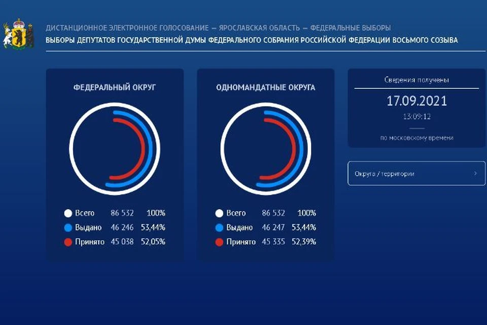 Vybory gov ru голосование дистанционное. Голосование в Севастополе 2021. Дистанционное голосование.