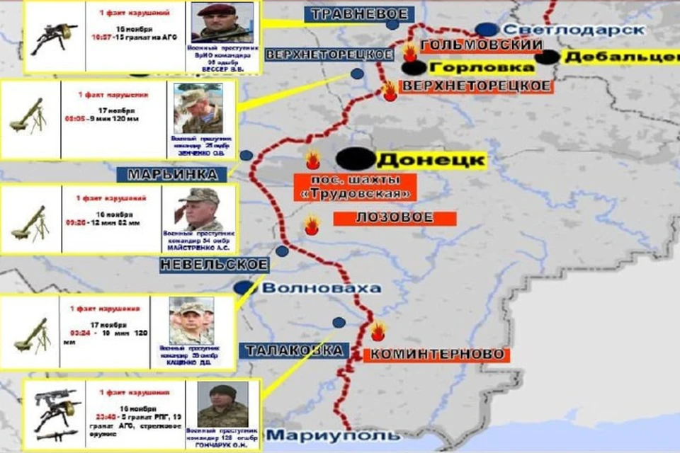 Схема обстрелов территории ДНР. Фото: УНМ ДНР