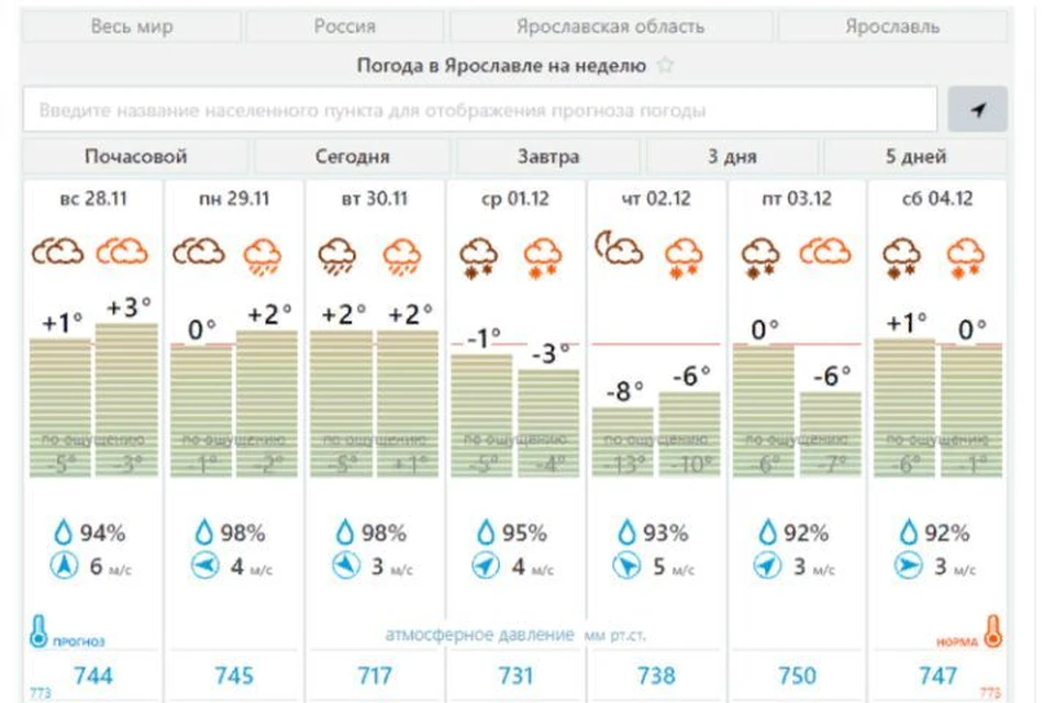 Сайт погоды ярославль. Погода в Ярославле. Погода в Ярославле на неделю. Погода в Ярославле на завтра.