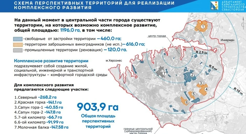 Новые районы Севастополя: где их могут построить - KP.RU