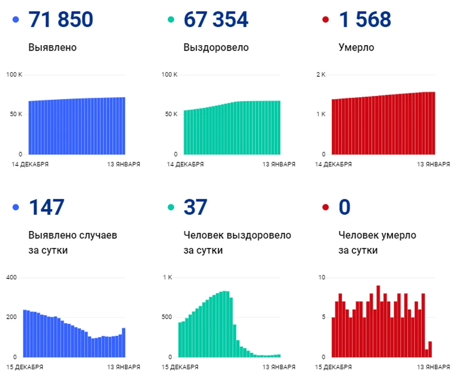 Фото: сайт «стопкоронавирус.рф»