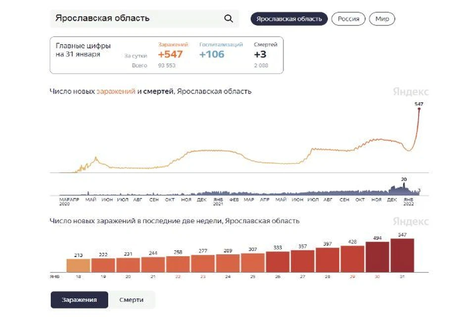 Скриншот Яндекс.Статистика