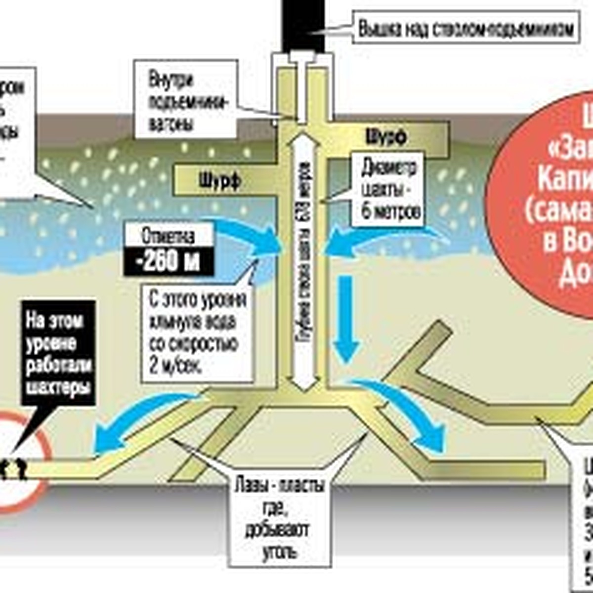 Авария на ростовской шахте «Западная» - KP.RU