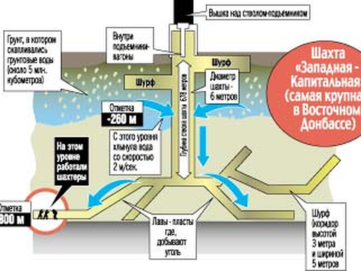 Авария на ростовской шахте «Западная» - KP.RU