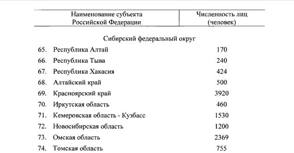 Фото: Официальный интернет-портал правовой информации