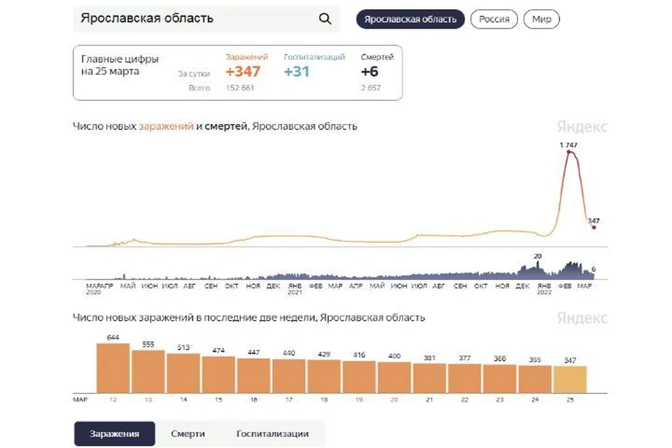 скриншот Яндекс.Статистика