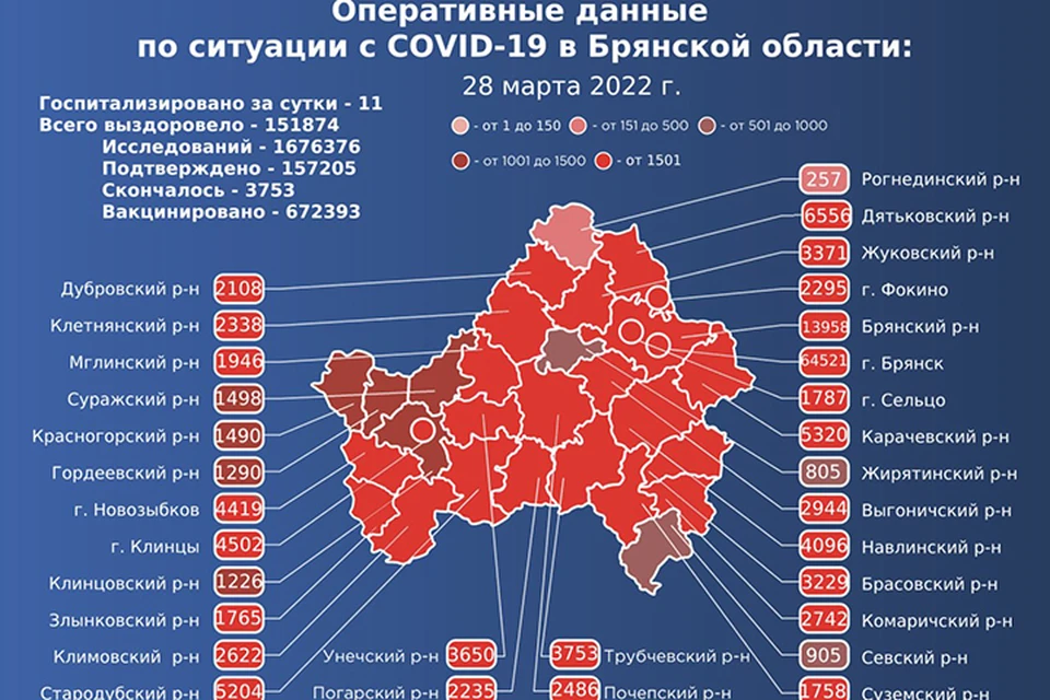 Фото: оперативный штаб Брянской области.