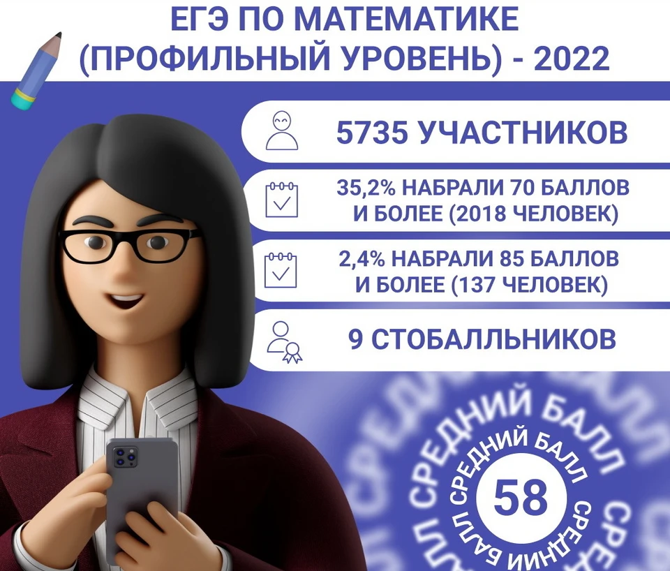 фото департамента образования, науки и молодежной политики Воронежской области