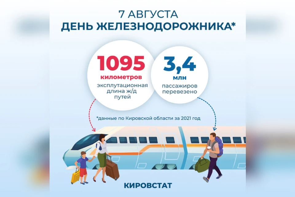 Отметим, что за прошлый год в Кировскую область привезли 4,5 млн тонн грузов и отправили из нашего региона - 6,7 млн тонн. Фото: Кировстат