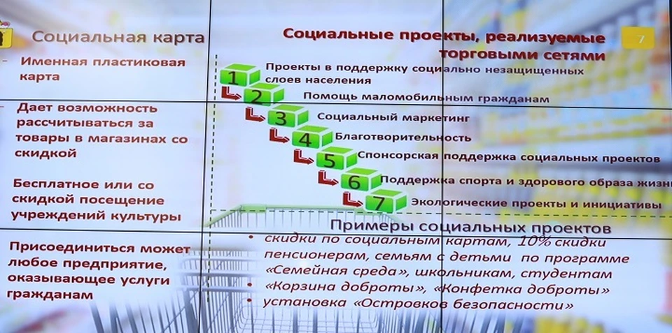 Социальные карты в Ярославской области. Социальная карта Ярославль.