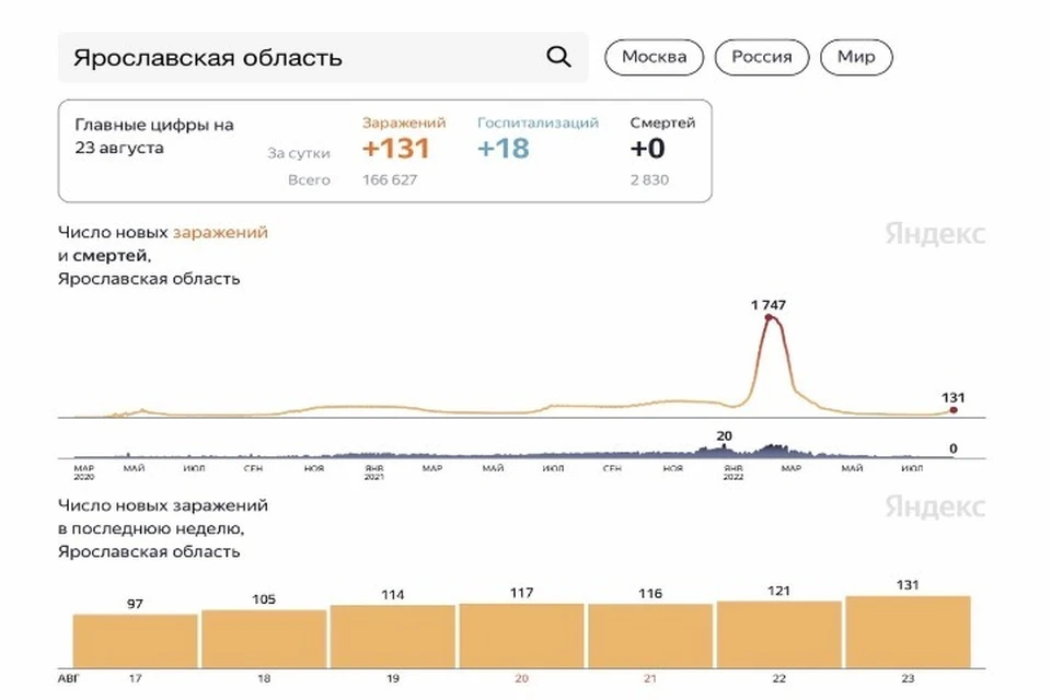 Сколько заболевших в россии за сутки коронавирусом