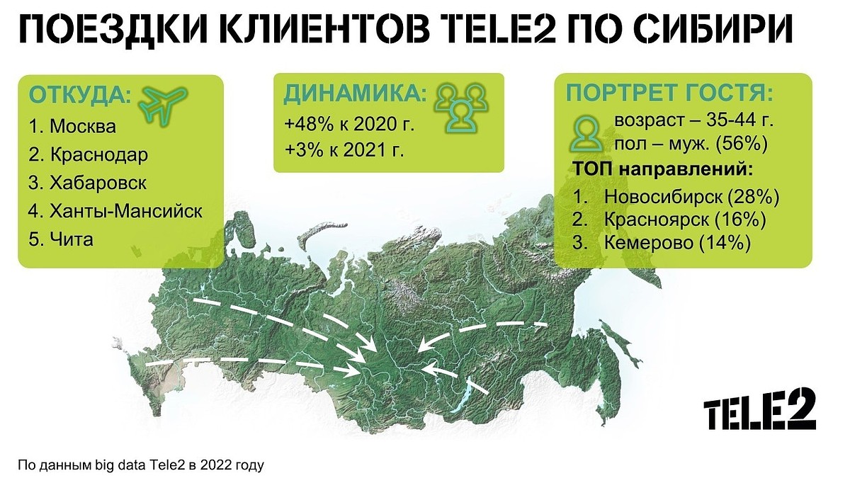 Москвичи отдыхали в Сибири, и про Томск не забыли - KP.RU