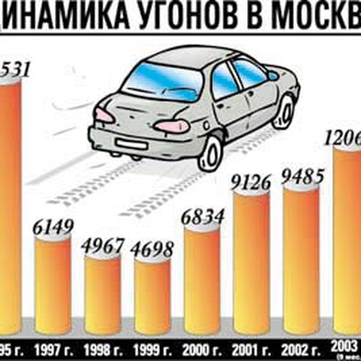 Спрячь за высоким забором машину - выкрадут вместе с забором - KP.RU