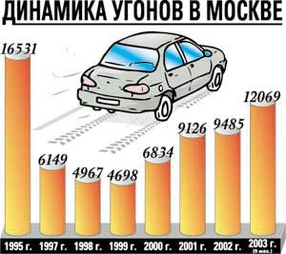 Спрячь за высоким забором машину - выкрадут вместе с забором - KP.RU