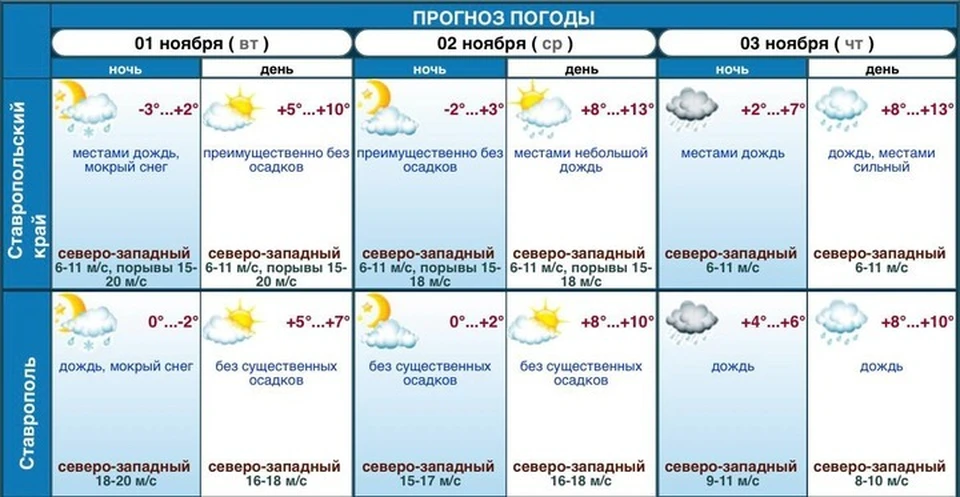 Фото: сайт ставропольского гидрометцентра