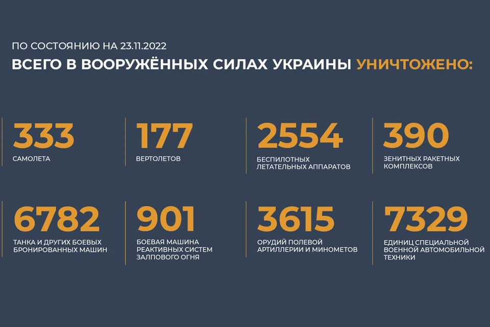 Конашенков подчеркнул, что средствами противовоздушной обороны за сутки сбито пять беспилотных летательных аппаратов в районе газоконденсатных месторождений в Черном море и в районе города Севастополь.