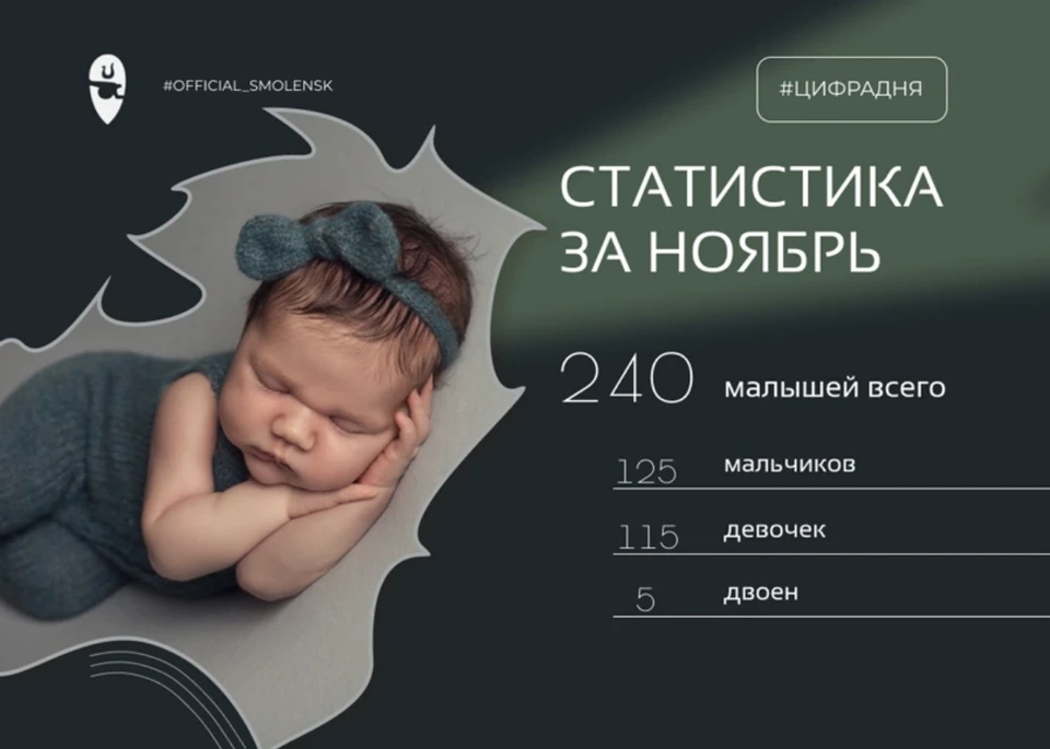 5 двоен родились в ноябре в Смоленске. Фото: пресс-служба администрации города.