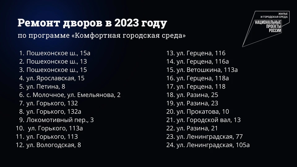 Инфографика Администрации Вологды.