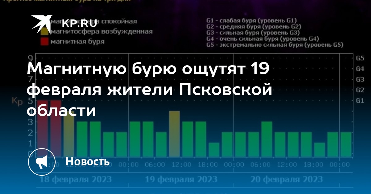 Магнитные бури сегодня в уфе 2024г. Магнитная буря. Магнитная буря в феврале. Магнитная буря сегодня. Крыса и магнитная буря.