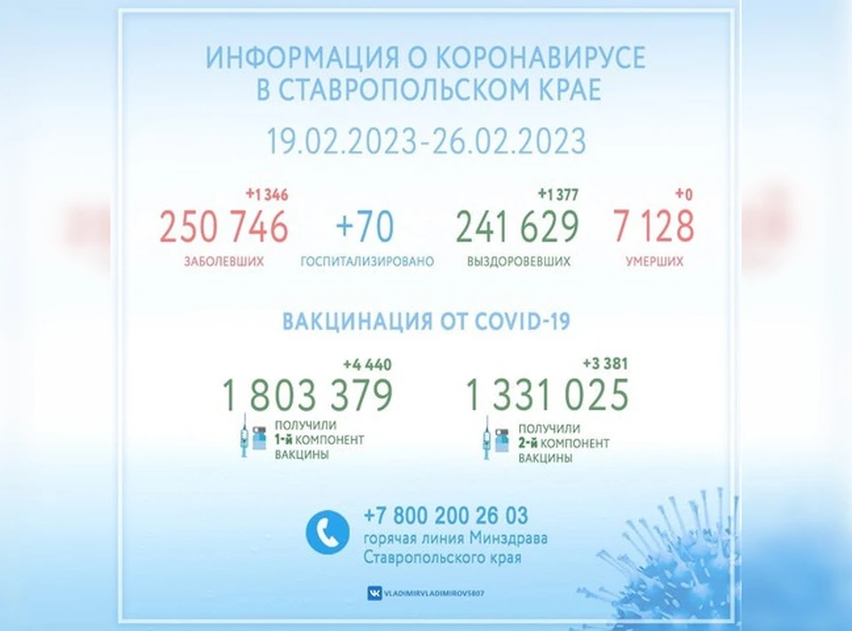 Фото: соцсети губернатора Ставропольского края