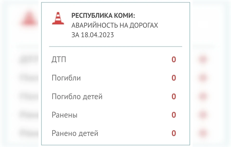 Фото: УГИБДД по Коми.