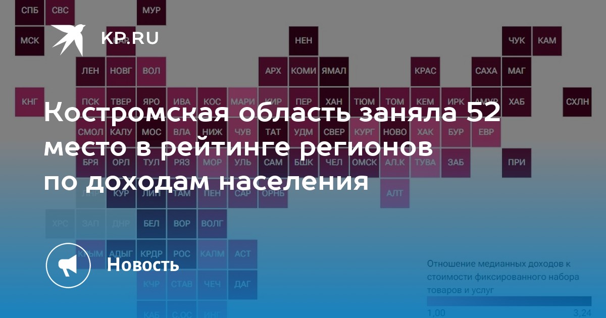 Рейтинг областей 2023