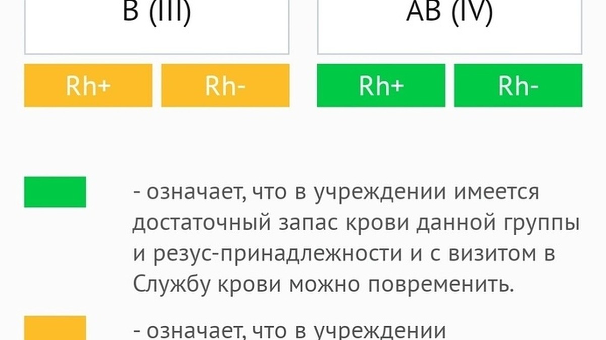 Костромская станция переливания столкнулась с острым дефицитом крови - KP.RU