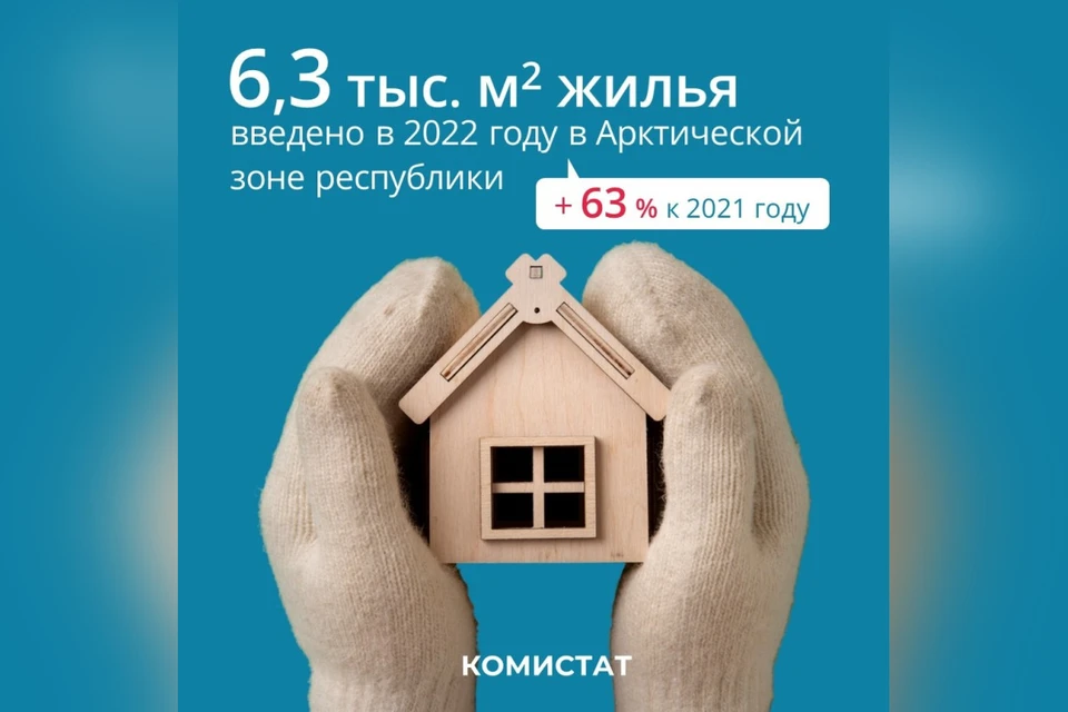 В 2022 году в Арктической зоне Коми построили 60 жилых домов