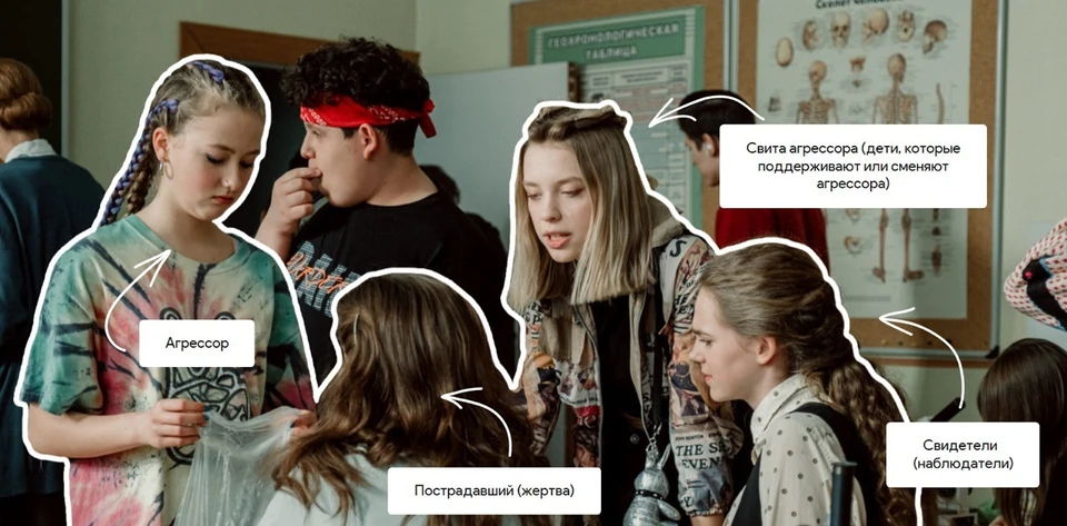 «Плакса» против буллинга
