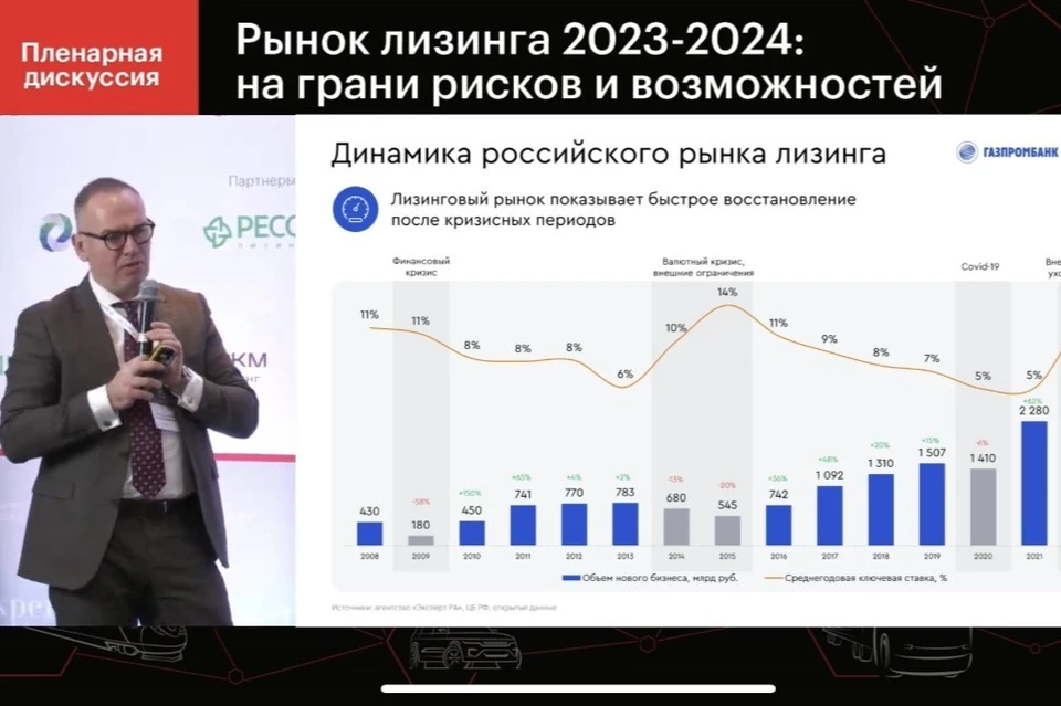 Новый бизнес 2024 года. Лизинговый рынок. Вакансии Газпромбанк автолизинг.